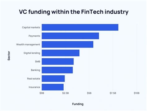 Some Exciting Fintech Stats 2023 2025 National Crowdfunding And Fintech Association Of Canada