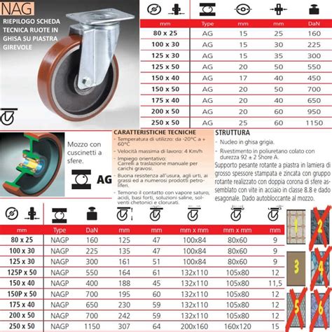 Ruota Girevole Poliuretano Nucleo Ghisa Mm Cuscinetti A Sfere Kg