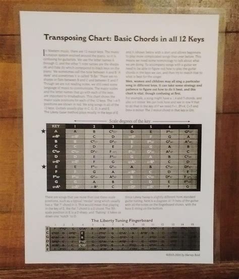 Transposing Basic Chords In All 12 Keys Laminated Chart Etsy