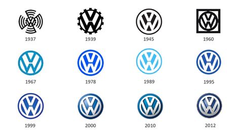 La Gran Evolución De Los Logotipos De Las Marcas De Coches Actualidad