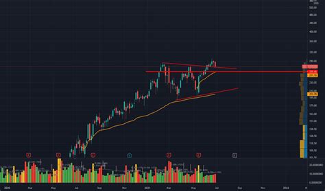 SE Stock Price And Chart NYSE SE TradingView