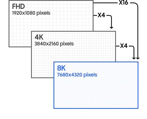 What is 8K TV, the highest resolution | Samsung Canada