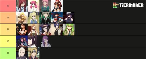 Hot Anime Girl Rating Tier List Community Rankings TierMaker