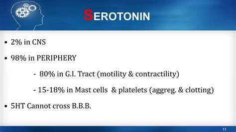 Neurotransmitters Serotonin And Dopamine By Dr Rujul Modi Ppt