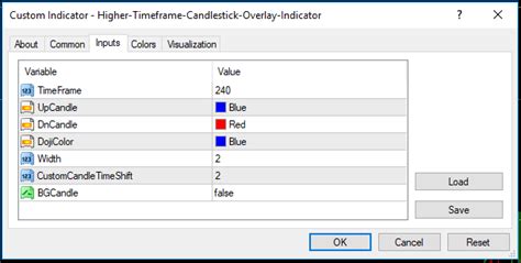 Higher Timeframe Candlestick Overlay Indicator MT4 Setup Instructions