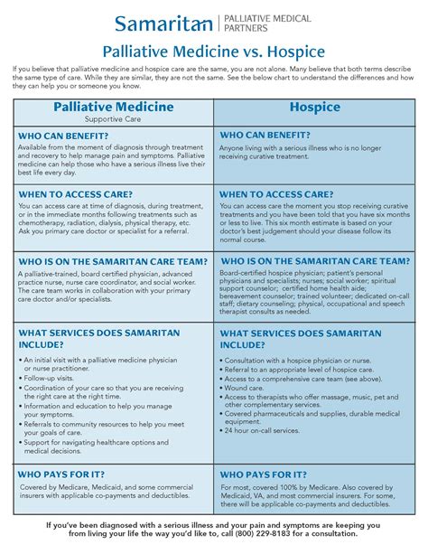 Palliative Care Versus Hospice What S The Difference