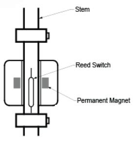 Float Switch Working Types Interfacing And Its Applications 2024