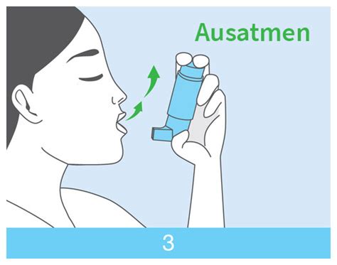 Inhalation Dosieraerosole Richtig Anwenden