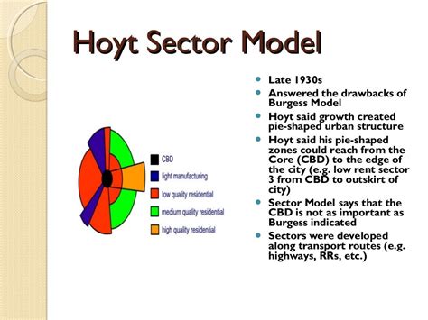 Land Use Models