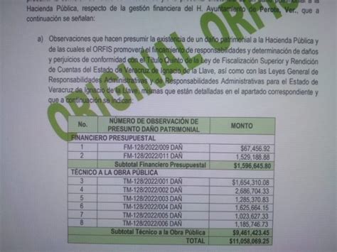 Detecta Orfis Grave Da O Patrimonial Por Millones De Pesos Al