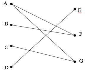 Solved A The Degree Of Vertex A Is B The Degree Of Chegg