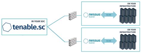 Product Architecture