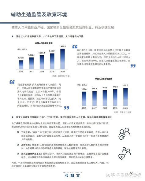 中国辅助生殖行业产业现状与未来发展白皮书（附下载） 知乎