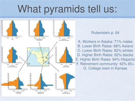 Population Pyramids Age Sex Graphs Ppt Download