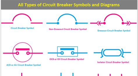 All Types of Circuit Breaker Symbols and Diagrams - ETechnoG