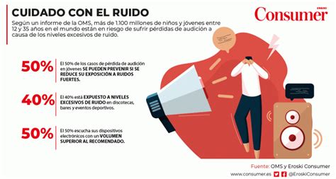 Riesgo Del Exceso De Ruido Consumer