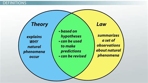 Difference Between Diagram And Model Domain Model Class Diag