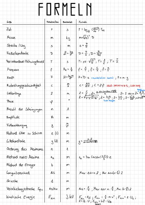 Physik Formeln Gröe Formelzeichen Basiseinheit Formeln Zeit T S