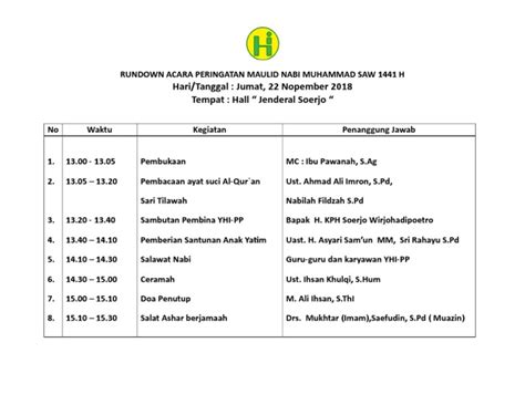 Rundown Acara Peringatan Maulid Nabi Muhammad Saw Tahun 1441 H Pdf
