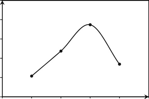 The effect of calcination temperature. | Download Scientific Diagram