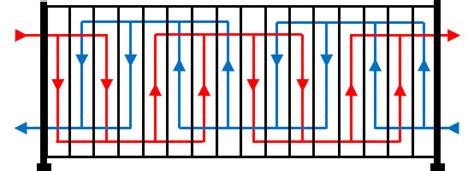 All About Plate Heat Exchangers What You Need To Know 2023