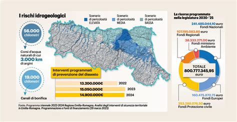Alluvione In Emilia Romagna Cosa Non Ha Funzionato Contro Il Dissesto