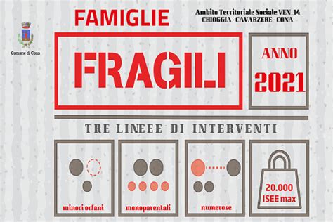 Interventi A Sostegno Della Famiglia E Della Natalit Famiglie