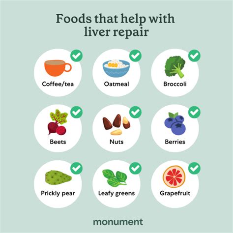 What Are The Best And Worst Foods For Liver Repair Monument