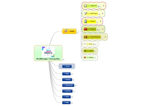 Mindmanager Training Map Mindmanager Mind Map Template Biggerplate