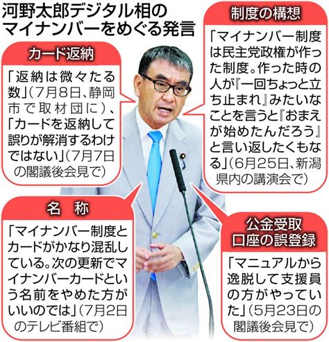 河野デジタル相、マイナカード総点検中に外遊「無責任」批判の声 個人情報保護委員会の立ち入りも：東京新聞デジタル