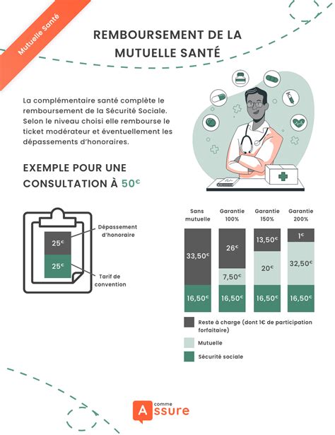 Faisons Le Bonne Chance Une Fonction Comment Calculer Le Taux De