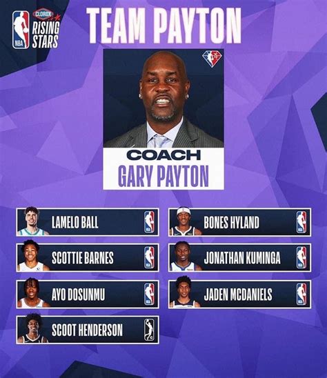 Pin By Brett Johnson On Nba All Star Game Gary Payton Nba Stars