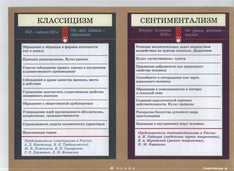 Классная работа. Сайт учителя русского языка и литературы Ларионовой ...
