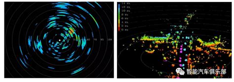 4d毫米波雷达在l3及以上自动驾驶中将大有可为 智能汽车资源网
