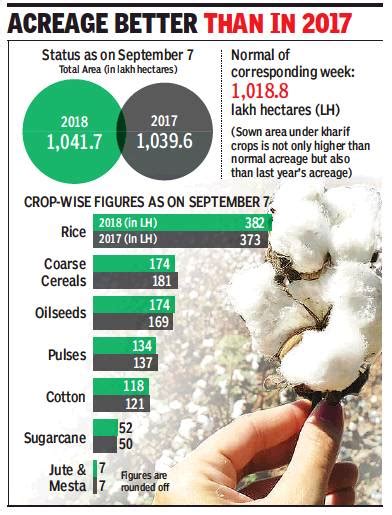 Kharif Crops India Indpaedia