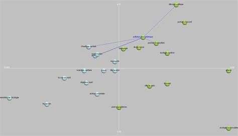 Le Graphe D Acteurs De La R F Rence Pollution Atmosph Rique En