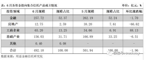 固收类标品信托又爆了 信托资讯 用益信托网