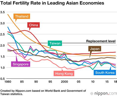 Asian population growth – Telegraph