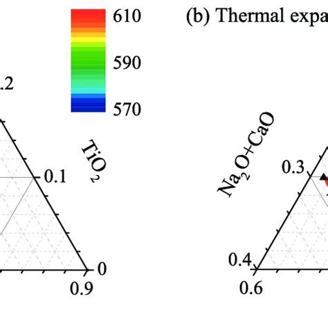 Compositions Of The Quaternary Na O Cao Tio Sio Glasses