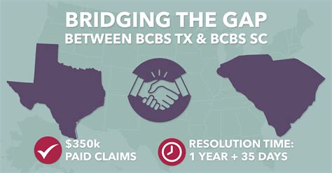 Case Study: Bridging the Gap Between Blue Cross Blue Shield of Texas ...