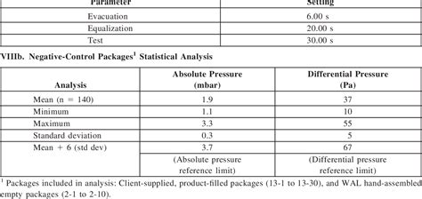 Table Viii From Vacuum Decay Container Closure Integrity Leak Test