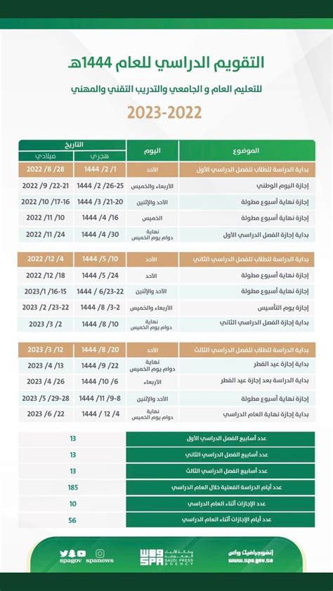 رسميا جدول إجازات مدارس السعودية 1444 نهاية العام الدراسي 2022