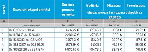 Kako Platiti Pau Alni Porez I Prirez Na Dohodak Plavi Ured