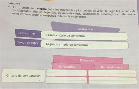 Compara En Tu Cuaderno Compara Entre Los Ferrocarriles Y Los Buques De