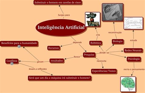 Mapa Mental Sobre Inteligência Artificial BRAINCP