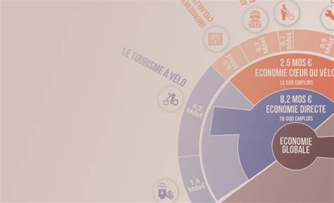 New Study Highlights The Significant Economic Impact Of Cycling In