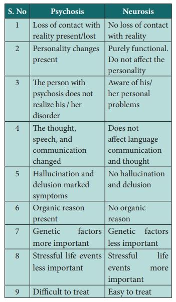 Neurosis Disorders