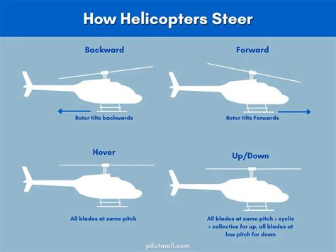 How Do Helicopters Fly Helicopters Marvels Of Aviation By Pilgrimage Tour Jun 2024 Medium