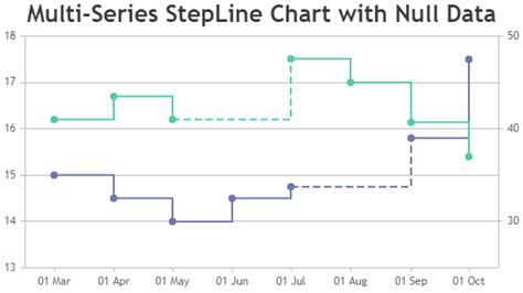 Python Multi Series Step Line Chart CanvasJS