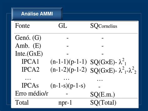 Ppt ValidaÇÃo Cruzada Em AnÁlise Baseada Em Modelo De Efeitos